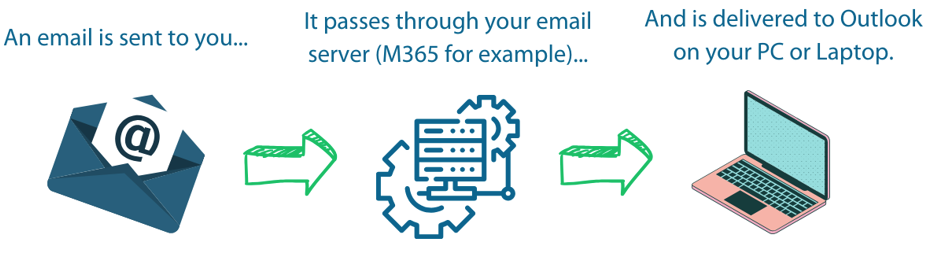 Mailflow Without MailSafe