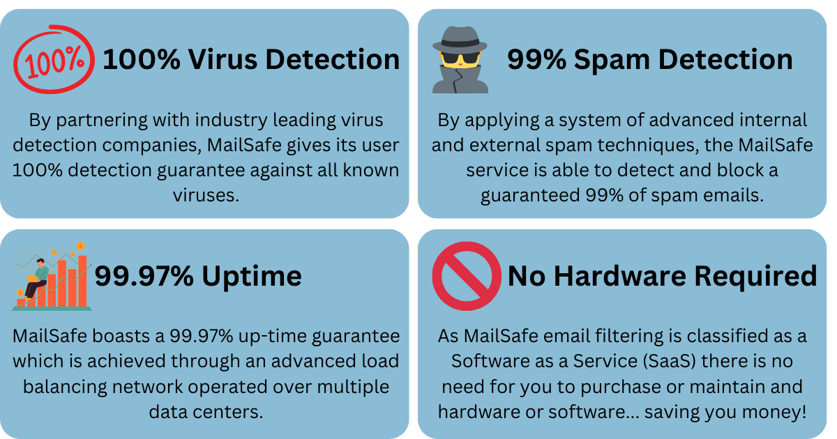 MailSafe In Numbers