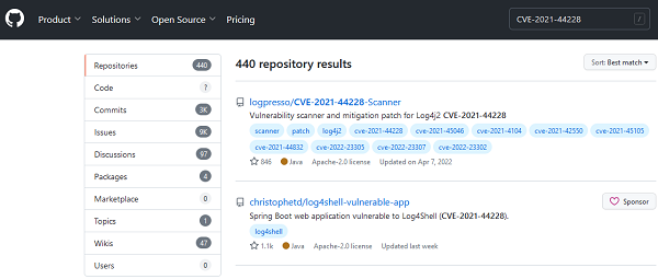 CVE-2021-44228 On GitHub